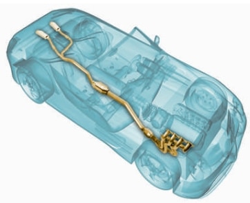 AUTOMOTIVE INDUSTRY